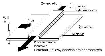 Schemat lasera azotowego z wyładowaniem poprzecznym