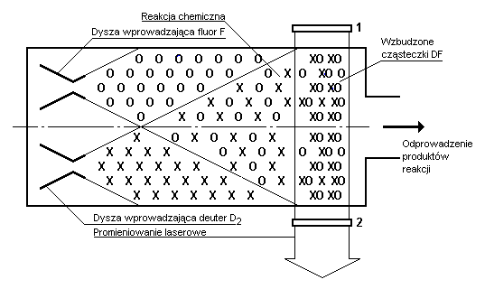 Laser chemiczny